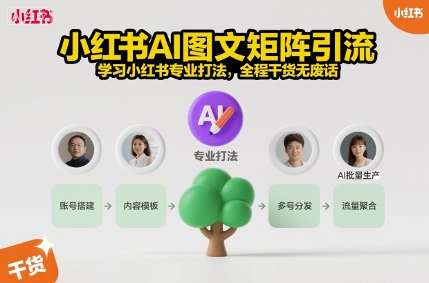 小红书AI图文矩阵引流，学习小红书专业打法，全程干货无废话-灼光资源宝库