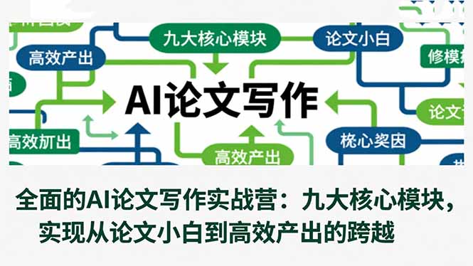 全面的AI论文写作实战营：九大核心模块，实现从论文小白到高效产出的跨越-灼光资源宝库