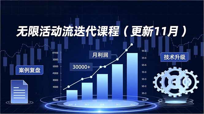 无限活动流迭代课程(更新11月-灼光资源宝库