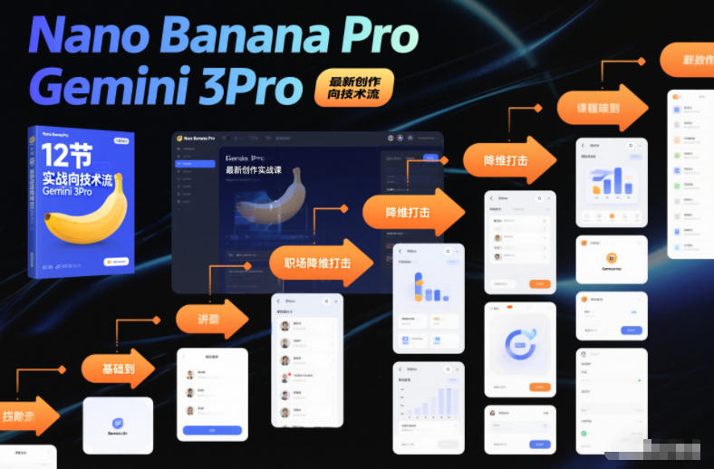 Nano Banana Pro Gemini 3Pro，最新创作实战课，12节实战向技术流，职场降维打击-灼光资源宝库