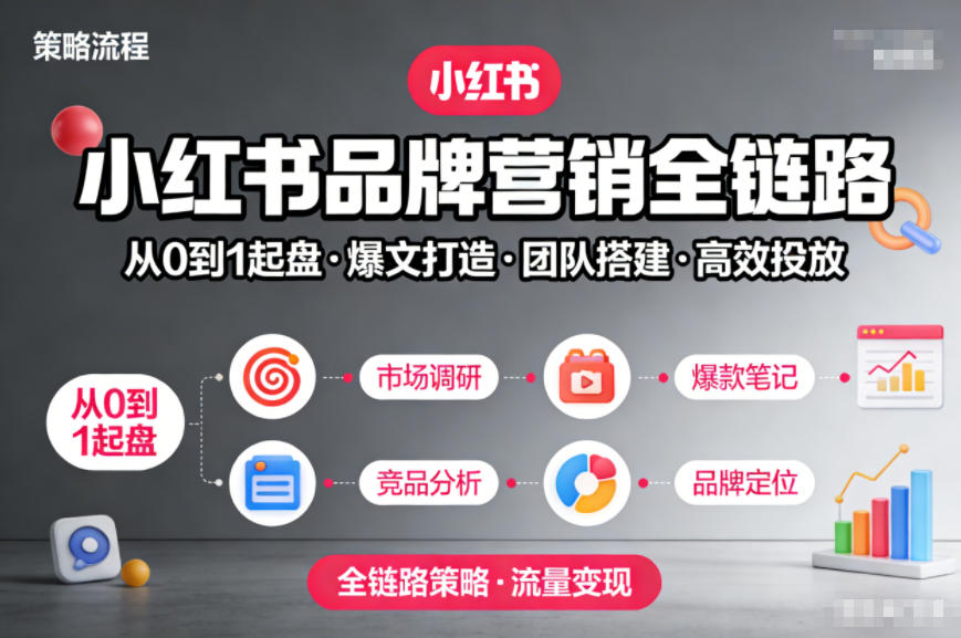 小红书品牌营销全链路，从0到1起盘、爆文打造、团队搭建到高效投放的全链路策略-蘑菇资源宝库