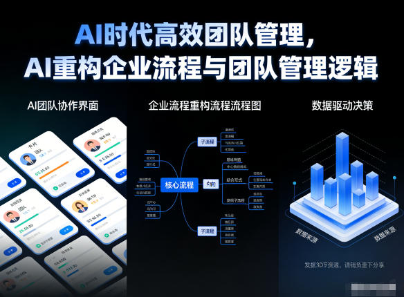 AI时代高效团队管理，AI重构企业流程与团队管理逻辑-灼光资源宝库