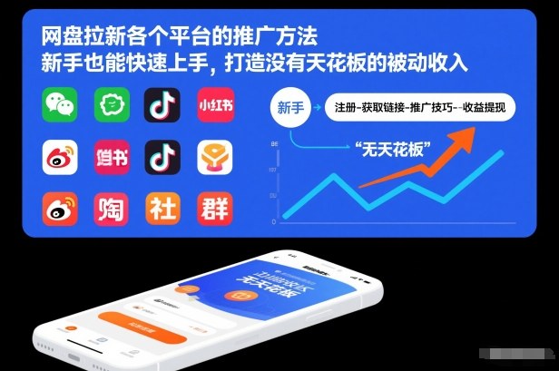 网盘拉新各个平台的推广方法，新手也能快速上手，打造没有天花板的被动收入-灼光资源宝库