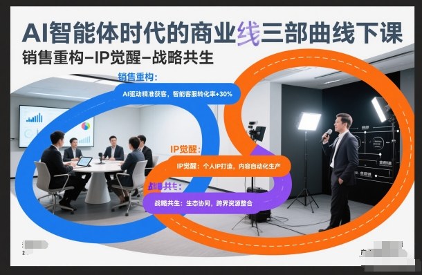 AI智能体时代的商业三部曲线下课，销售重构-IP觉醒-战略共生-灼光资源宝库