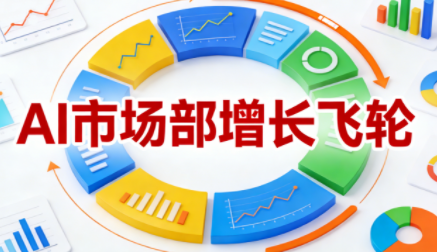 迪安·AI市场部增长飞轮，从1-100的电商内容提效实战-灼光资源宝库