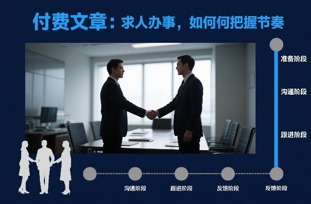 付费文章：求人办事，如何把握节奏-蘑菇资源宝库