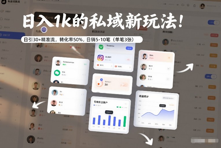 日入1k的私域新玩法:日引30+精准流,转化率50%,日销5-10笔(单笔3张)-灼光资源宝库