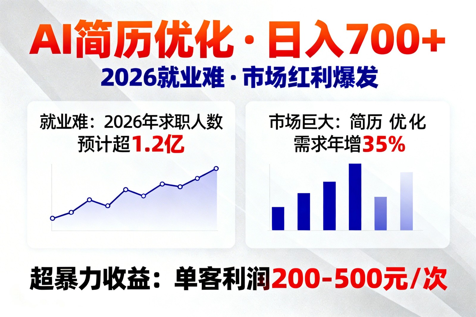AI优化简历,日入700+,2026就业难,市场巨大,超暴力!-灼光资源宝库
