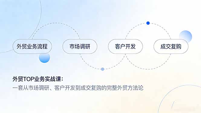 外贸TOP业务实战课:一套从市场调研、客户开发到成交复购的完整外贸方法论-灼光资源宝库