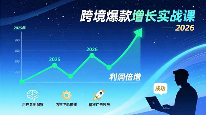 跨境爆款增长实战课,教授用户意图洞察、内容飞轮搭建、精准广告投放,助力卖家2026年利润倍增-灼光资源宝库