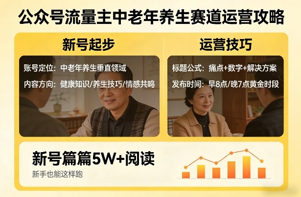 公众号流量主中老年养生赛道，新号篇篇5W+阅读，新手也能这样跑-灼光资源宝库