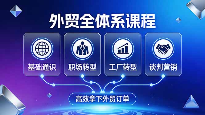 外贸全体系课程：覆盖基础通识+职场转型+工厂转型+谈判营销，一套流程帮你高效拿下外贸订单-灼光资源宝库