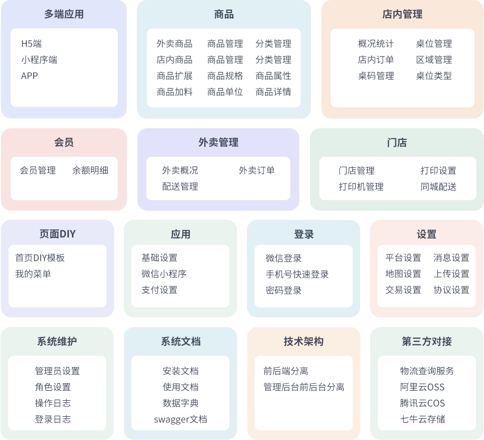 最新门店扫码点餐系统源码 小程序点餐系统 点餐APP uniapp多端接入-灼光资源宝库