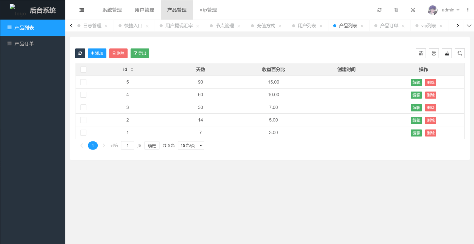 多国语言版_USDT虚拟币投资理财系统源码/海外区块链投资理财源码-灼光资源宝库