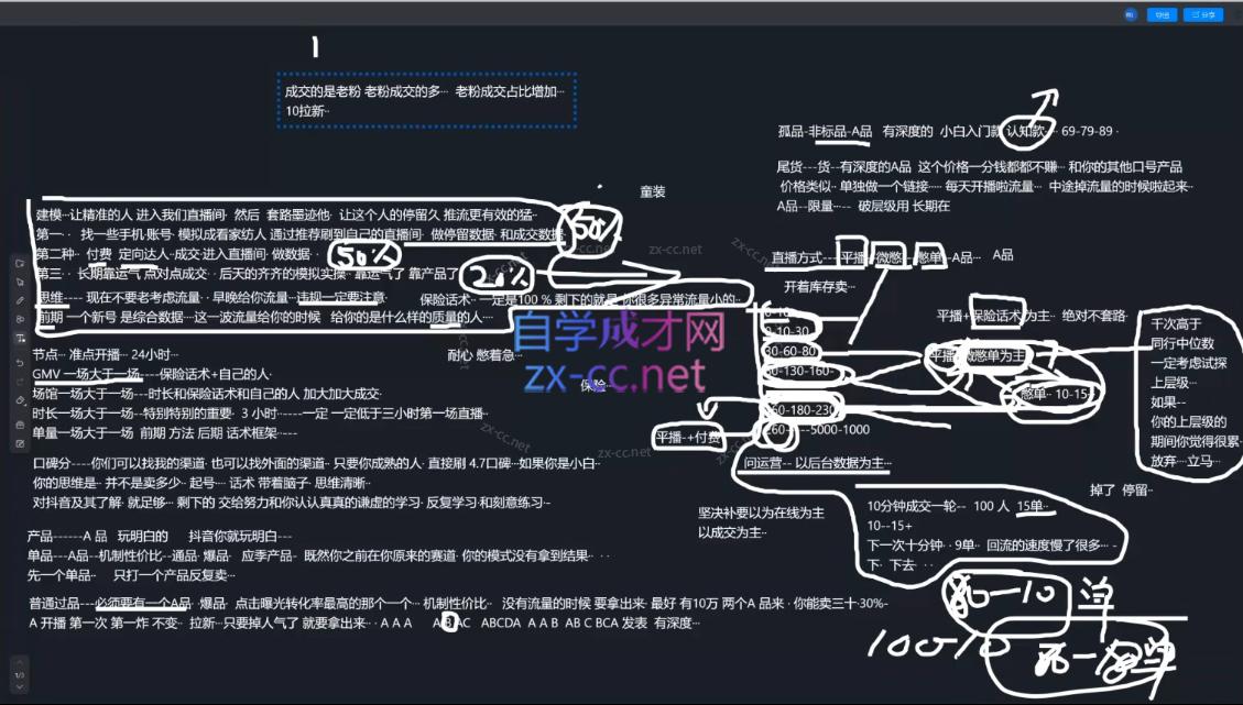 2025猴帝1600线上课(更新6月)-蘑菇资源宝库