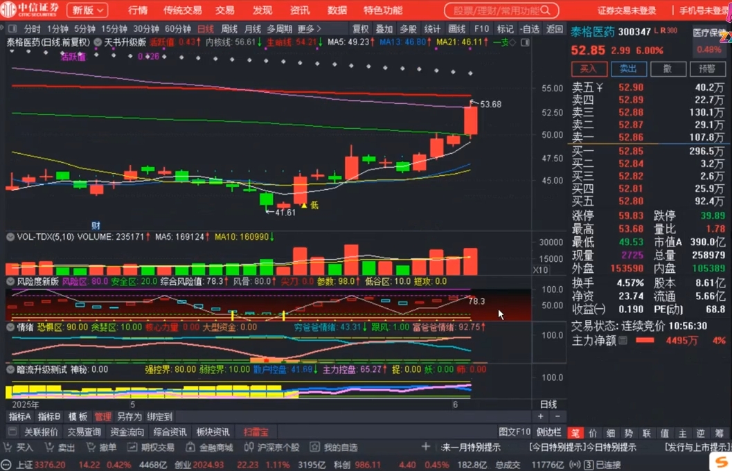 周公子·主力密码(更新6月)-灼光资源宝库