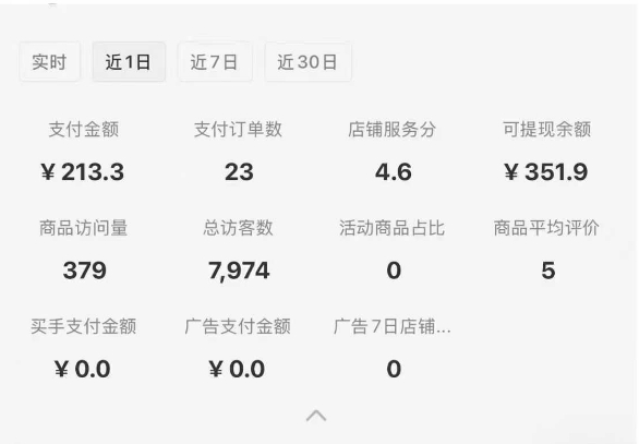 小红书虚拟店铺SOP保姆级教程，​通过在小红书开店卖学科类资料变现-灼光资源宝库