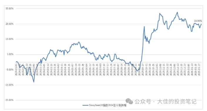 付费文章：吊打97%的权益基金，实操详解：如何利用deepseek来选出一个年化15.55%的大牛股组合?-灼光资源宝库
