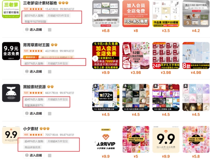 0成本虚拟项目实战手把手教你落地，单店月入5k-灼光资源宝库