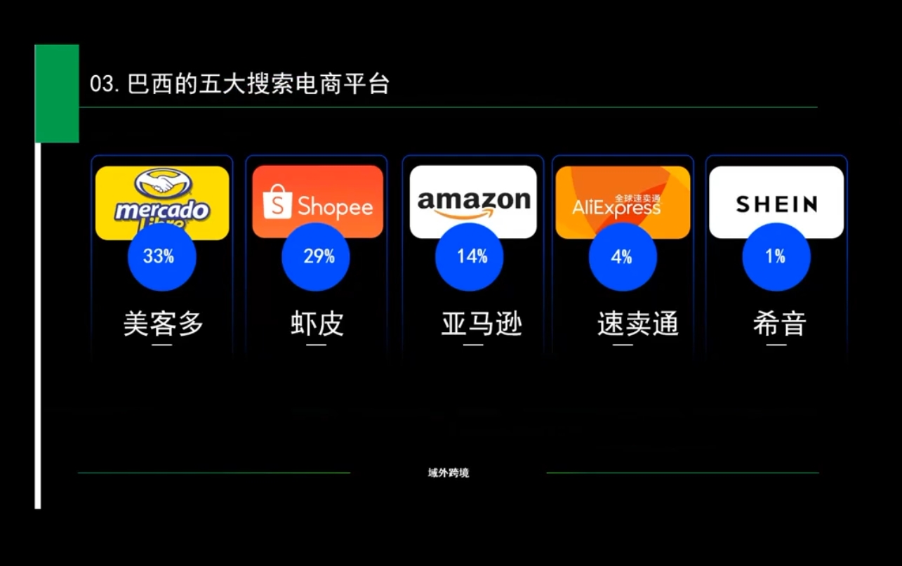 白龙老师·亚马逊运营实战课程-灼光资源宝库