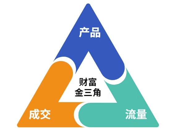这份营销笔记(产品篇，流量篇，营销篇)，让一个小白从零到月入1W+-灼光资源宝库