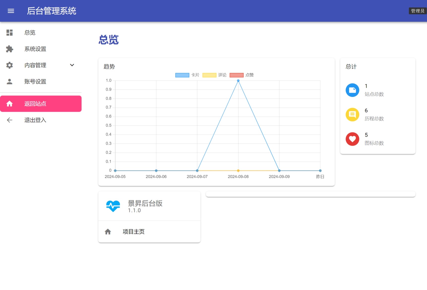 景昇个人主页源码后台版-灼光资源宝库