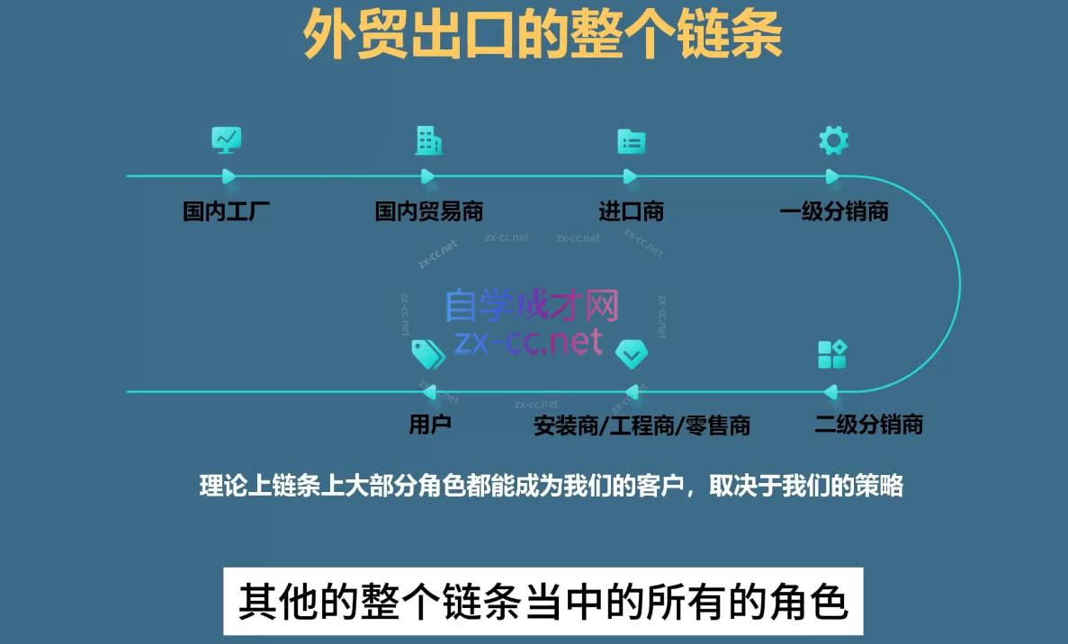 Toby老师·帮你成为外贸高手(更新2025)-灼光资源宝库