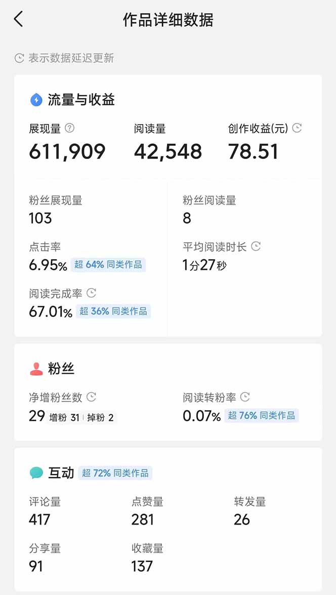 头条号托管躺赚项目，长期稳定，可做五年，每天十分钟，收益几百块-灼光资源宝库