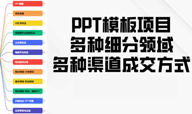 PPT模板项目，多种细分领域，多种渠道成交方式，实操教学-灼光资源宝库