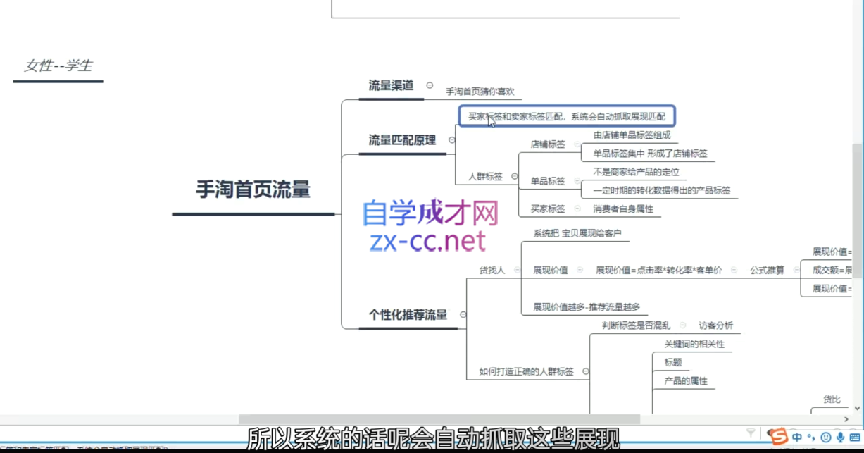 白凤电商·淘系运营21天速成班(更新6月)-灼光资源宝库